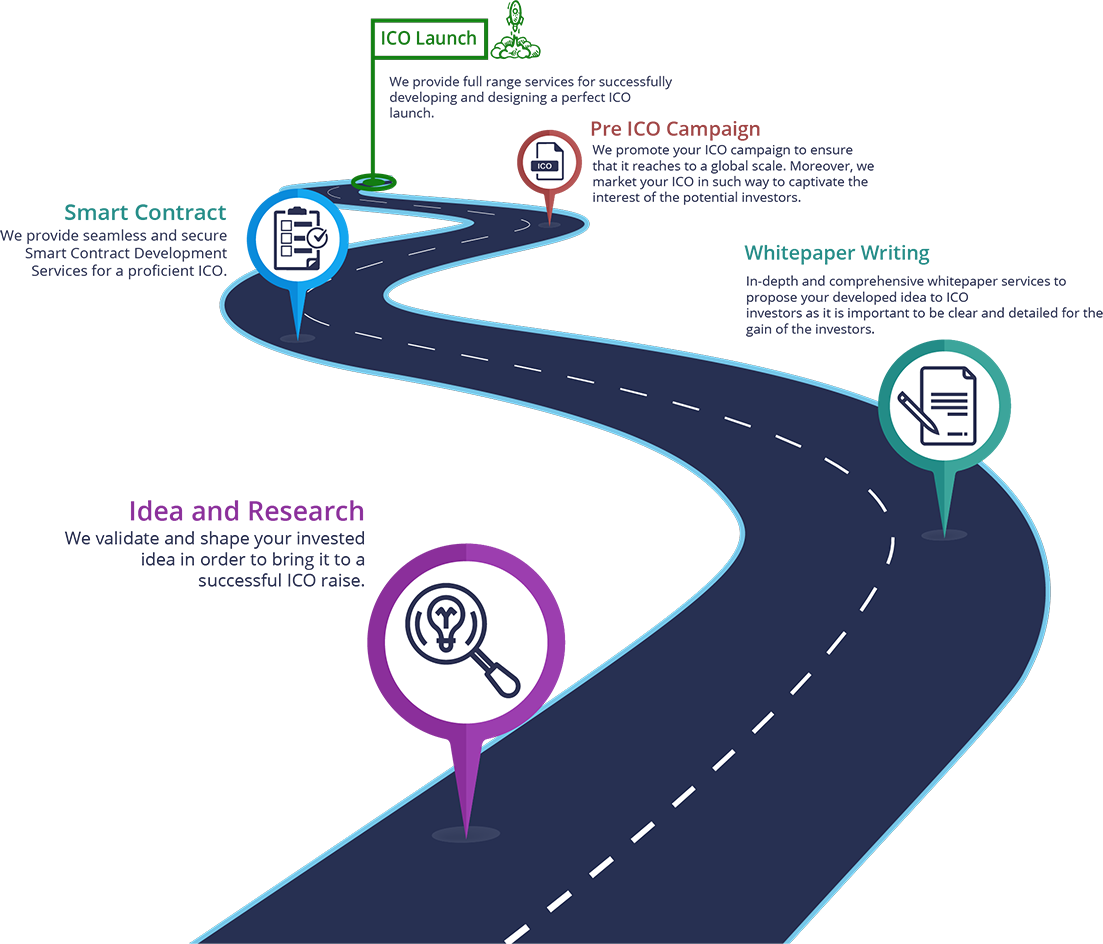 Execution Roadmap